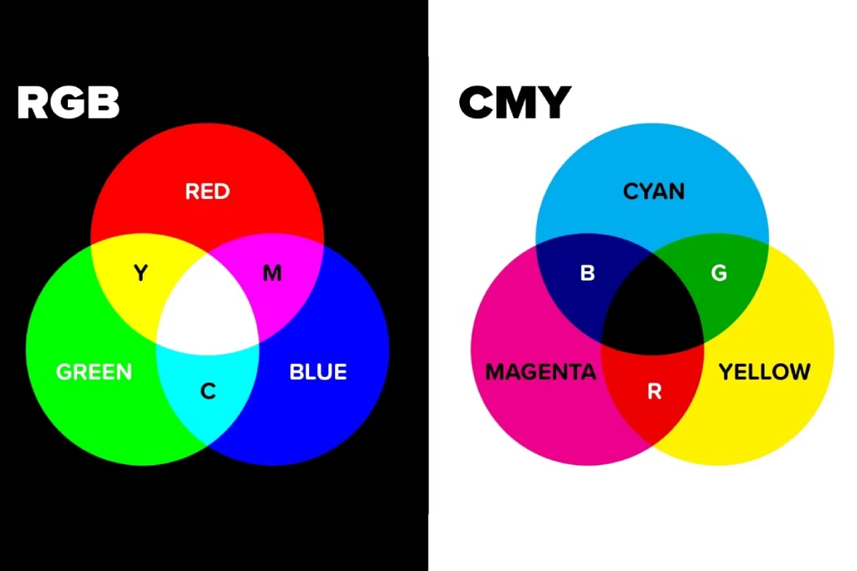 اجزای رنگبندی RGB و CMYK