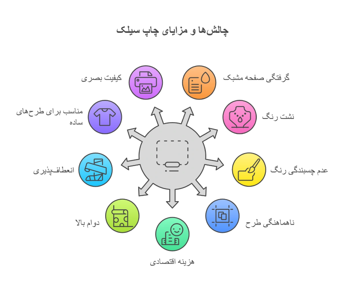 مزایای چاپ سیلک
