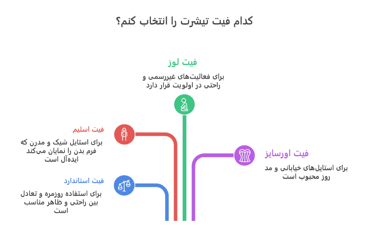 کدام فیت تیشرت را انتخاب کنم
