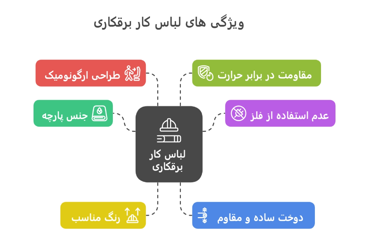 اینفوگرافیک ویژگی‌ های لباس کار محافظت از برق