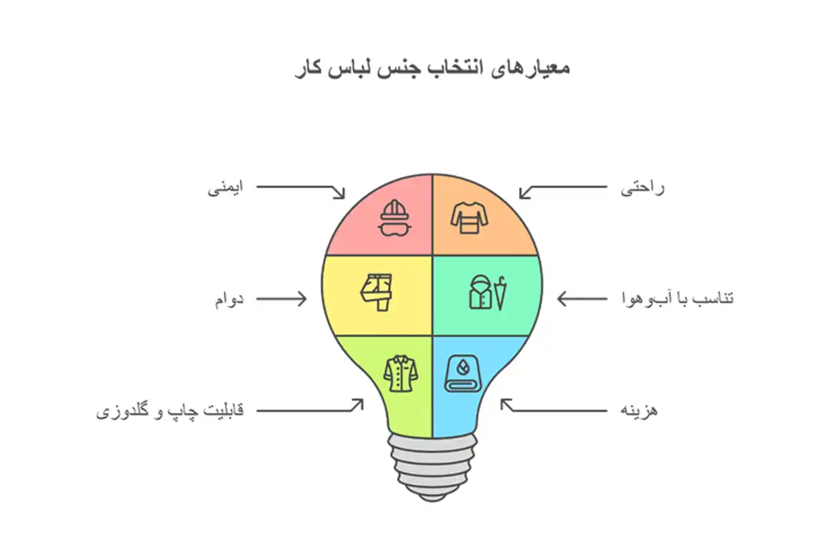 اینفوگرافیک معیارهای انتخاب لباس کار