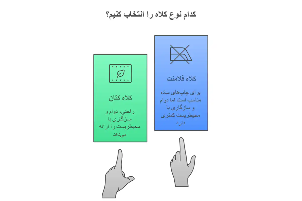 اینفوگرافیک انتخاب کلاه کتان یا فلامنت