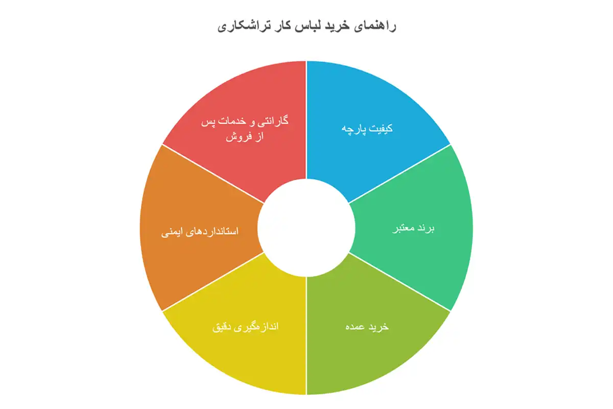 راهنمای خرید لباس تراشکاری