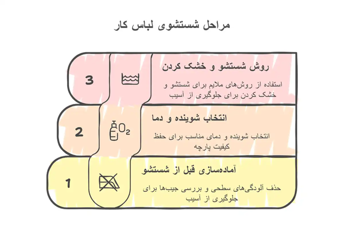 مراحل شست و شوی لباس کار