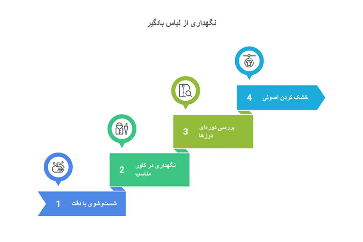 اینفوگرافیک نگهداری از لباس بادگیر