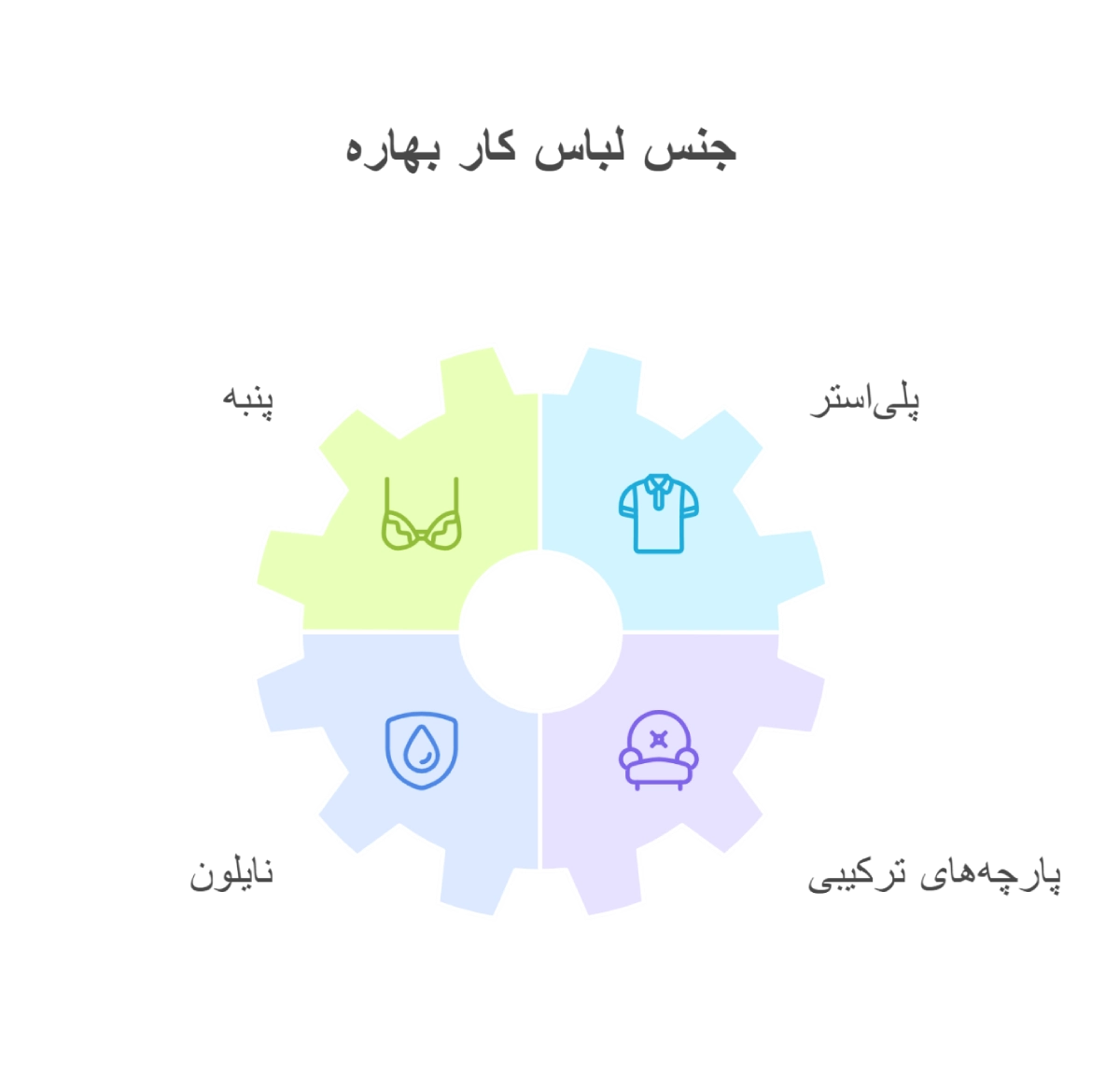 جنس لباس کار بهاره