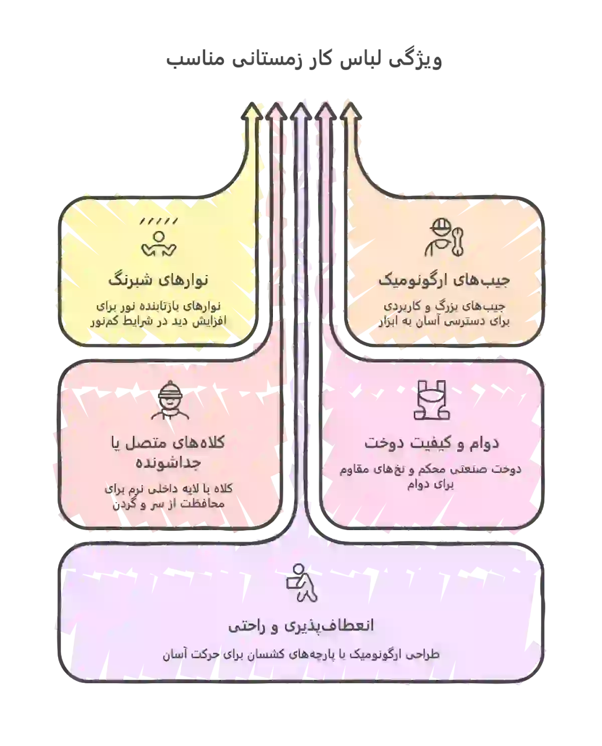 ویژگی لباس کار زمستانی