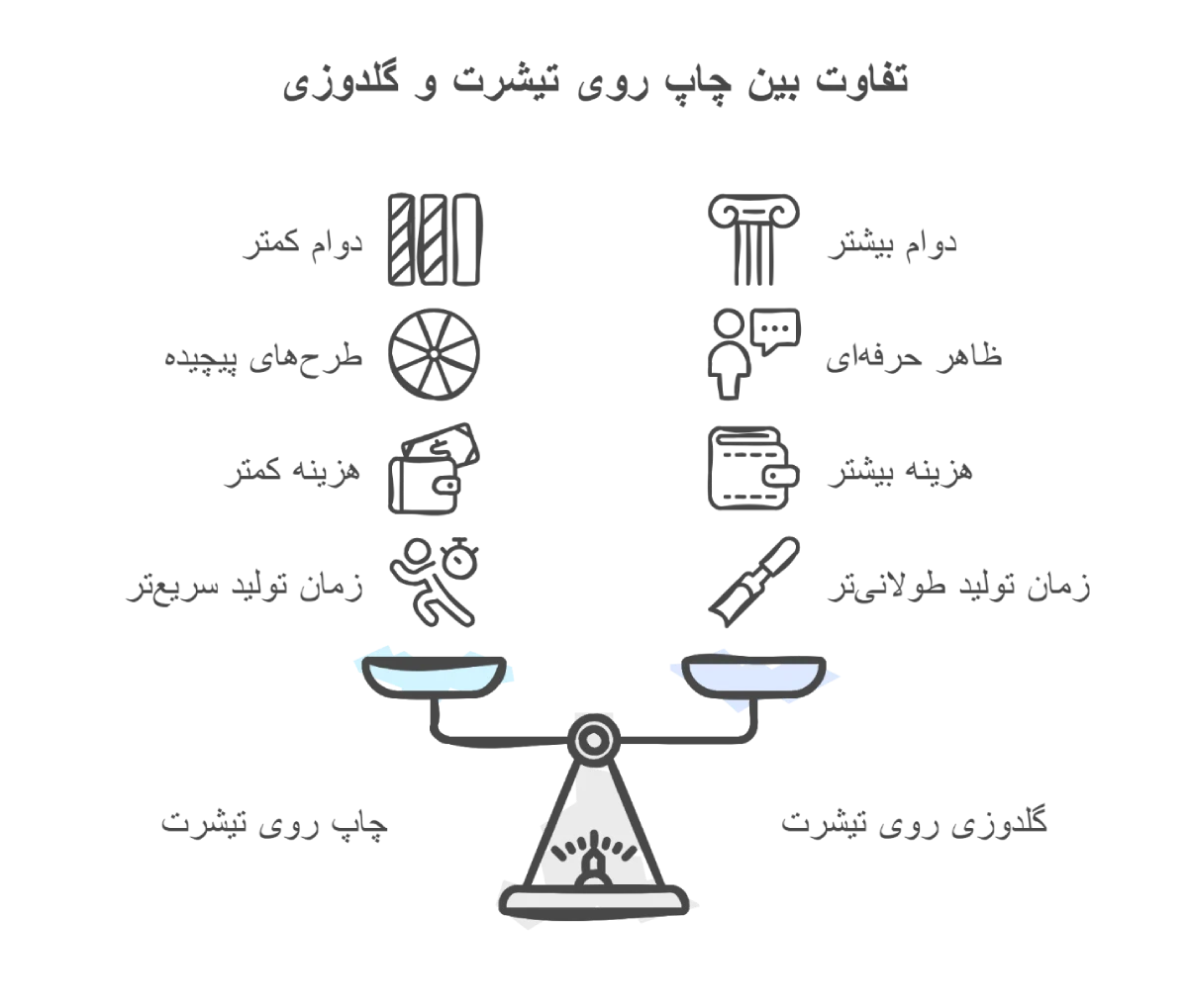 تفاوت بین چاپ روی تیشرت و گلدوزی