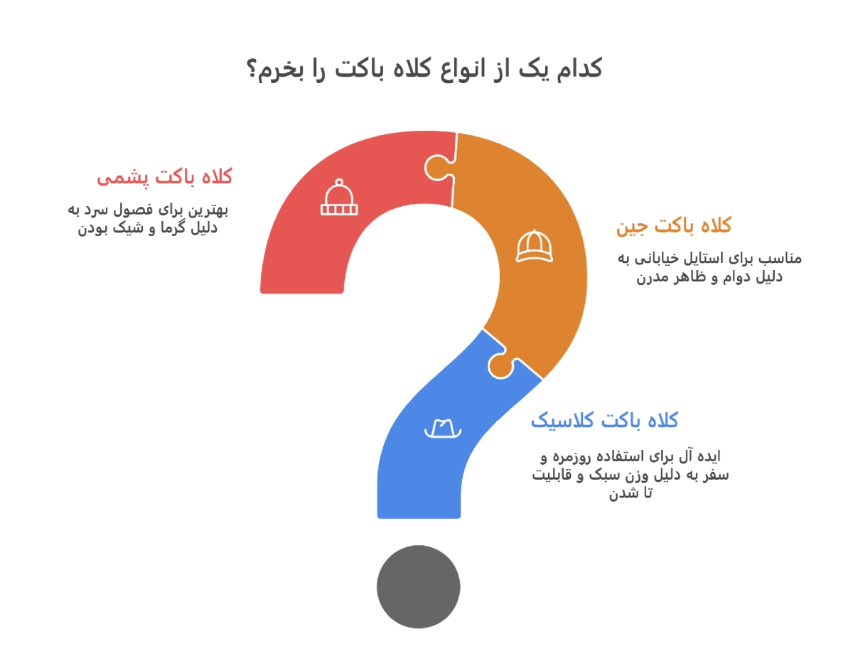 اینفوگرافیک کلاه باکت چیست