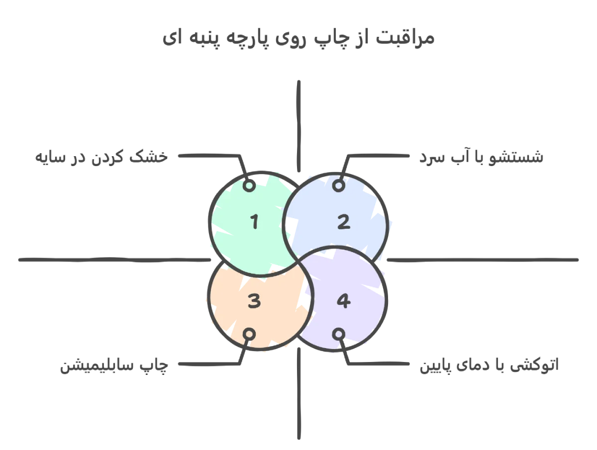 نحوه مراقبت چاپ روی پارچه پنبه ای