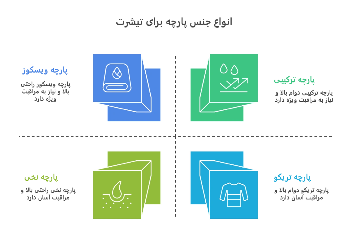 انواع جنس پارچه برای تیشرت