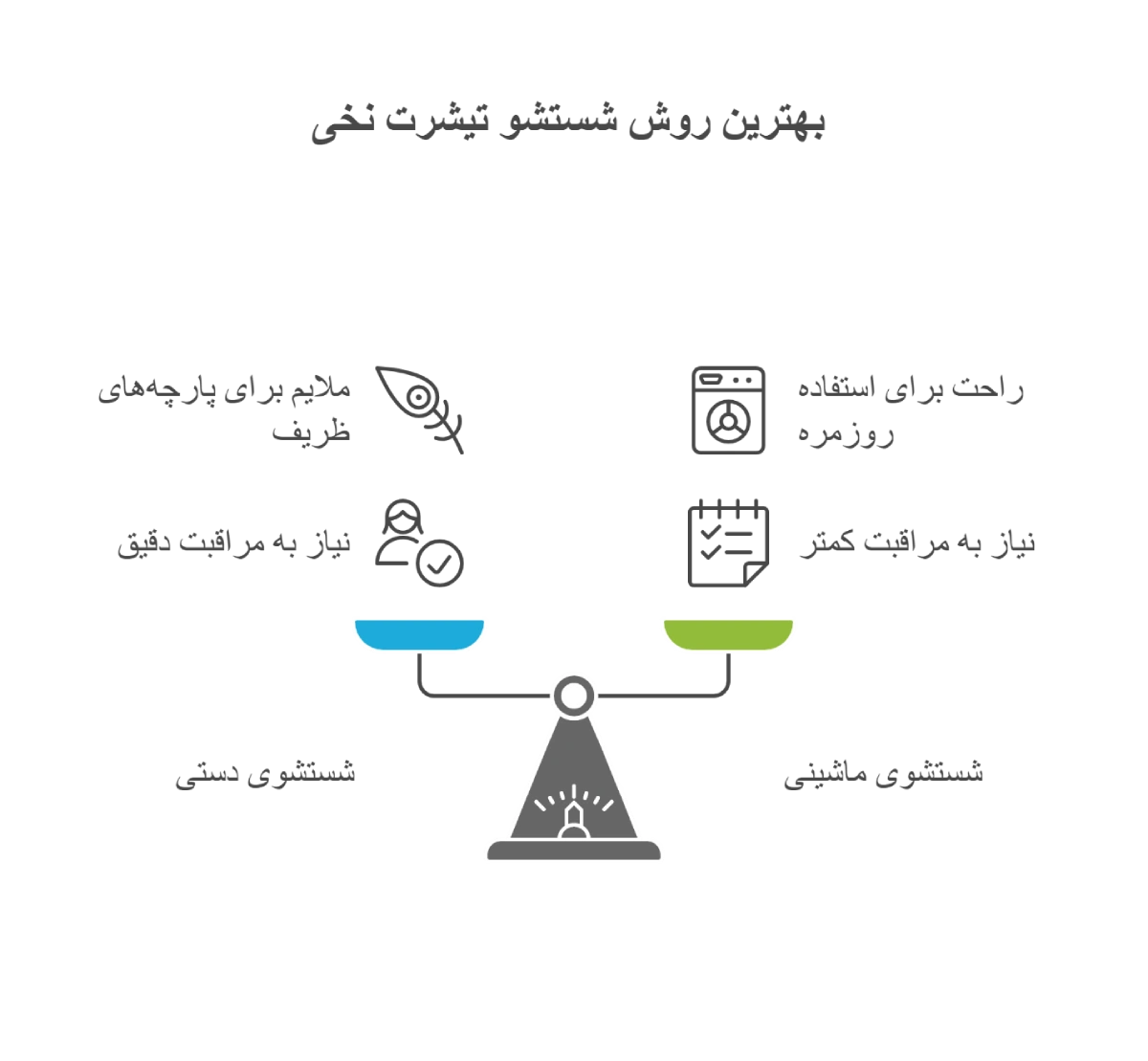 روشهای شستشوی تیشرت نخی