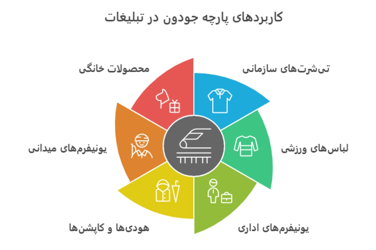 کاربردهای پارچه جودون