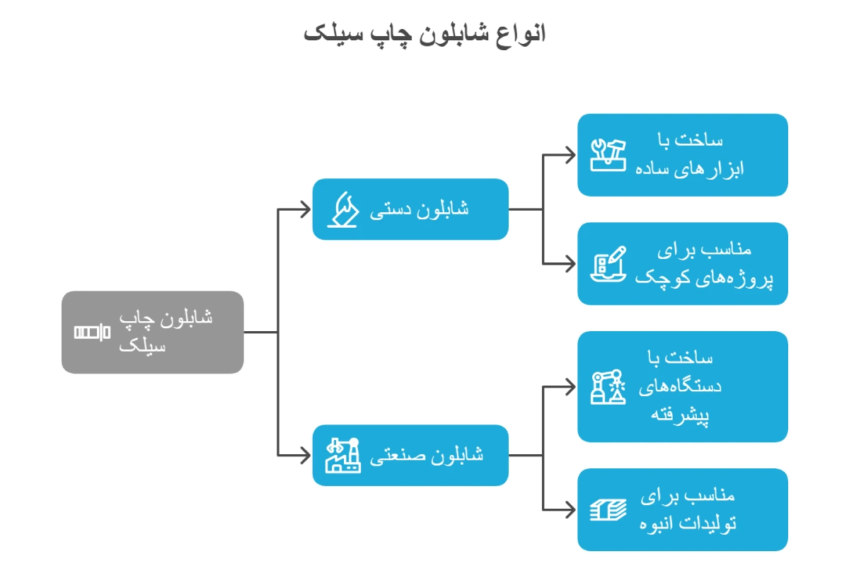 انواع شابلون چاپ سیلک