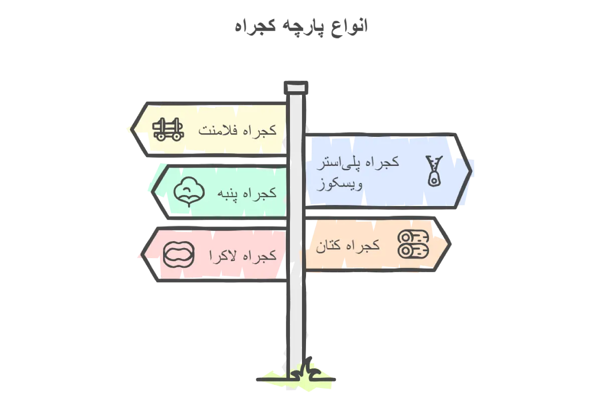 انواع پارچه کجراه