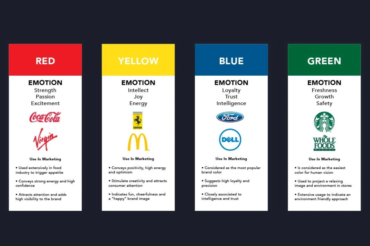 انتخاب رنگ مناسب برای برند