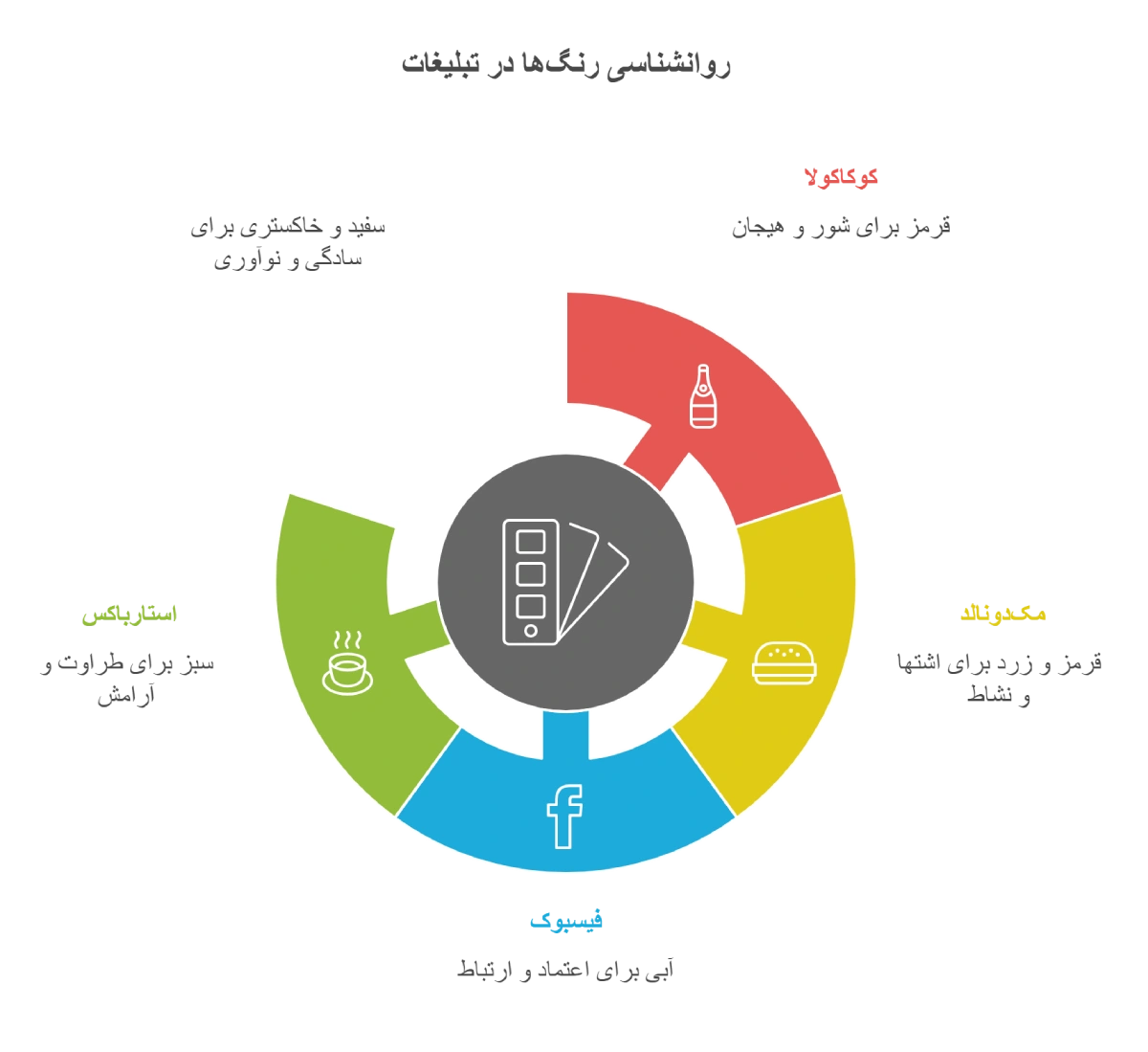 روانشناسی رنگ ها در تبلیغات