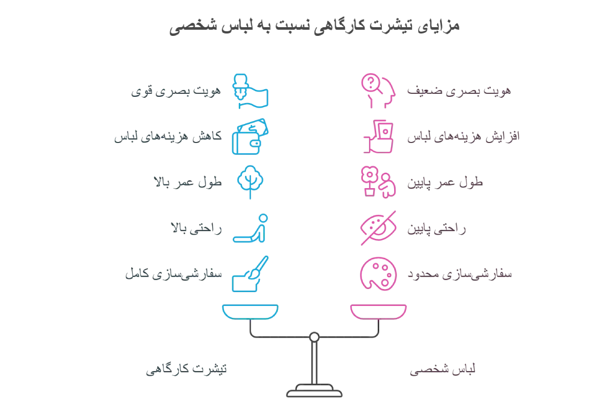مزایای تیشرت کارگاهی