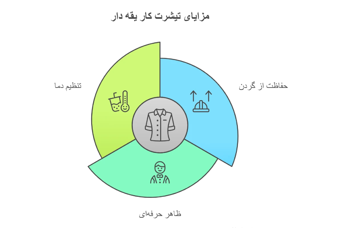 اینفوگرافیک مزایای تیشرت کار یقه دار