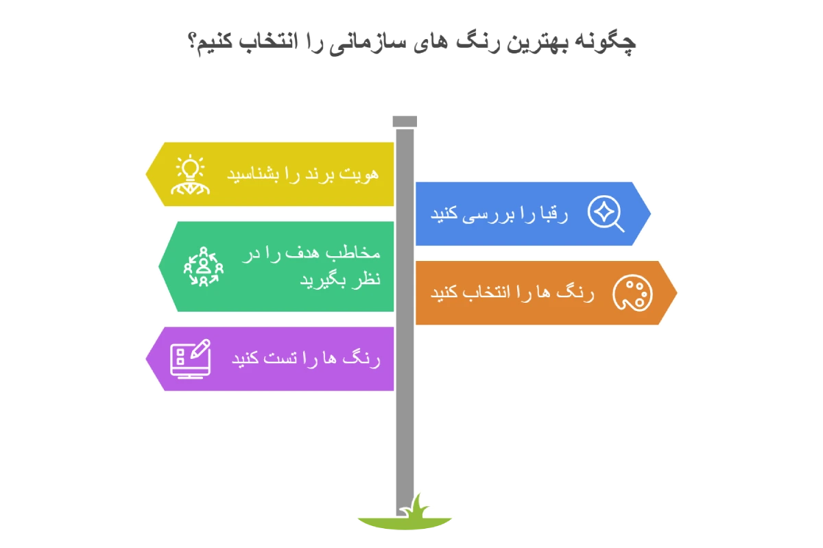 روانشناسی رنگها در انتخاب رنگ سازمانی