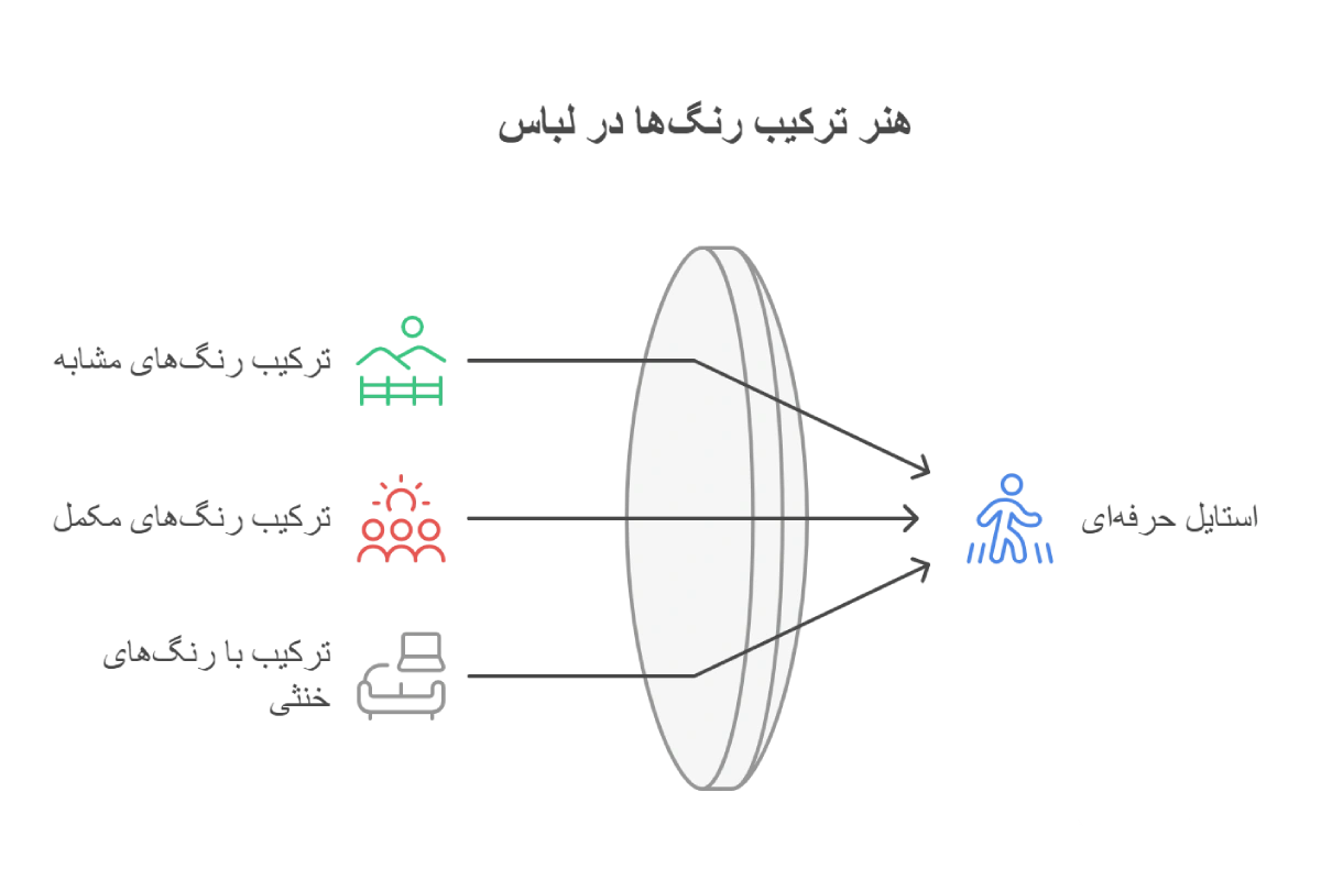 اینفوگرافیک ترکیب رنگها در لباس