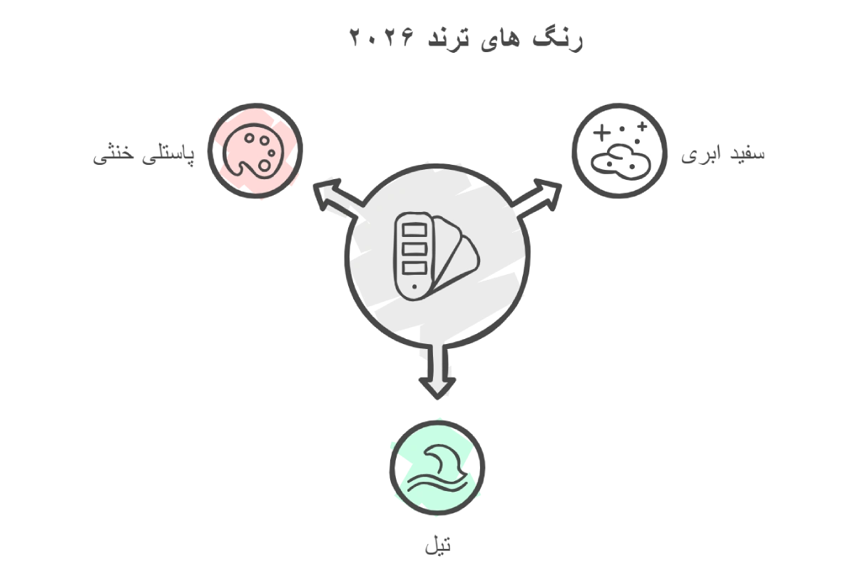 رنگ ترند ۲۰۲۶