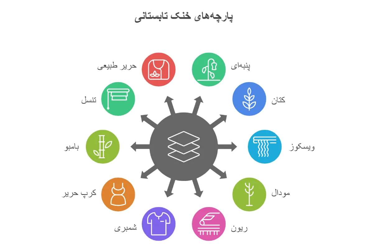 اینفوگرافیک اسم پارچه های خنک تابستانی