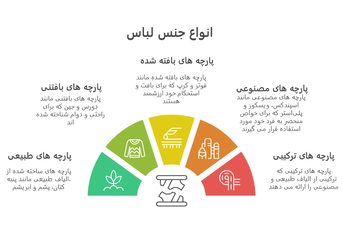 اینفوگرافیک انواع جنس لباس