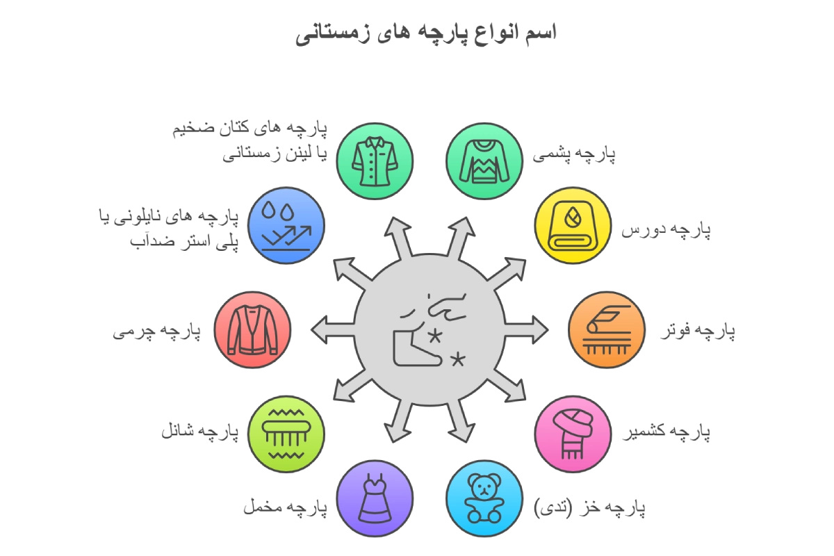 اینفوگرافیک اسم انواع پارچه های زمستانی