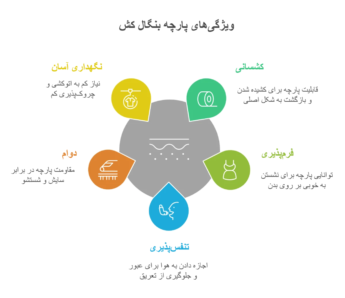 ویژگی پارچه بنگال کش 