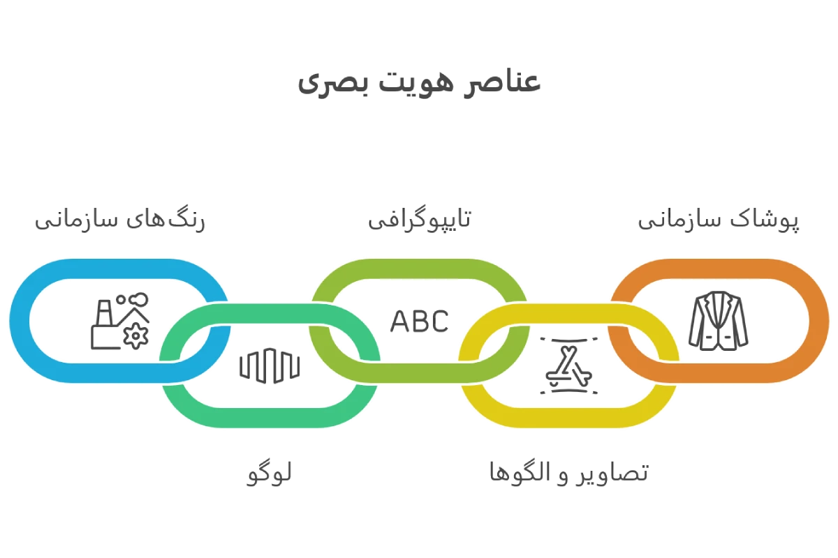 عناصر اصلی هویت بصری
