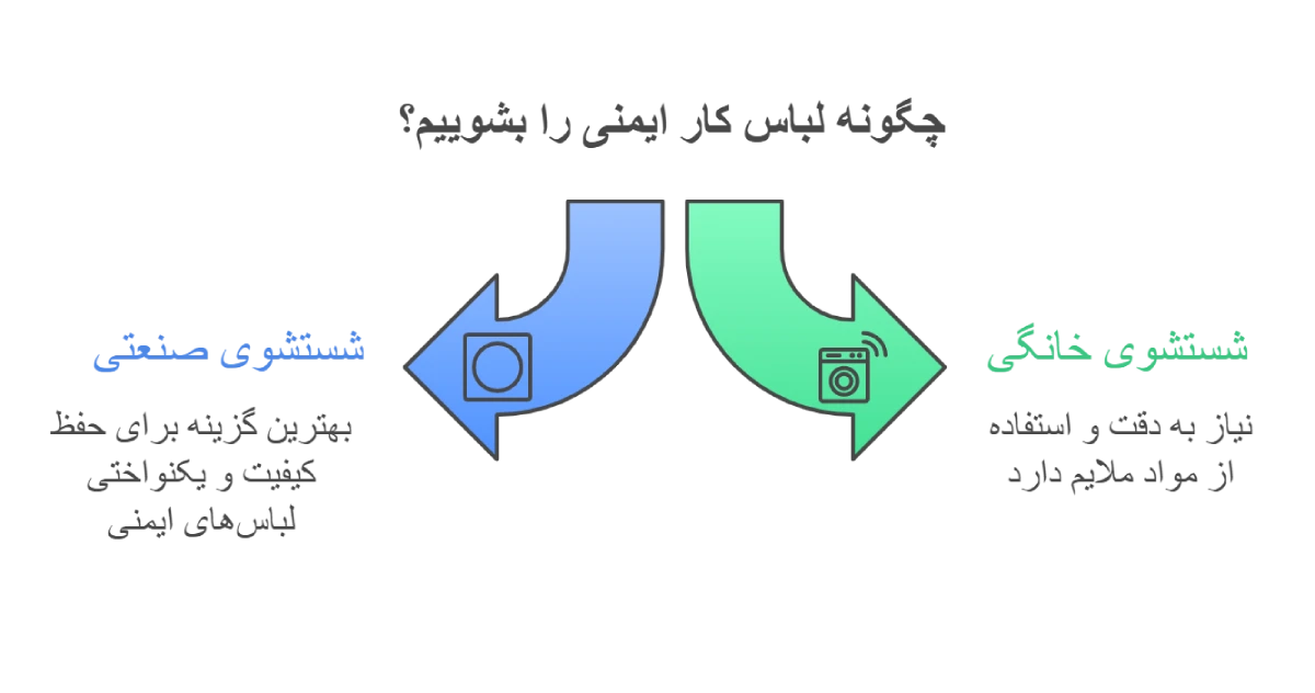 اینفوگرافیک نحوه شستن لباس کار