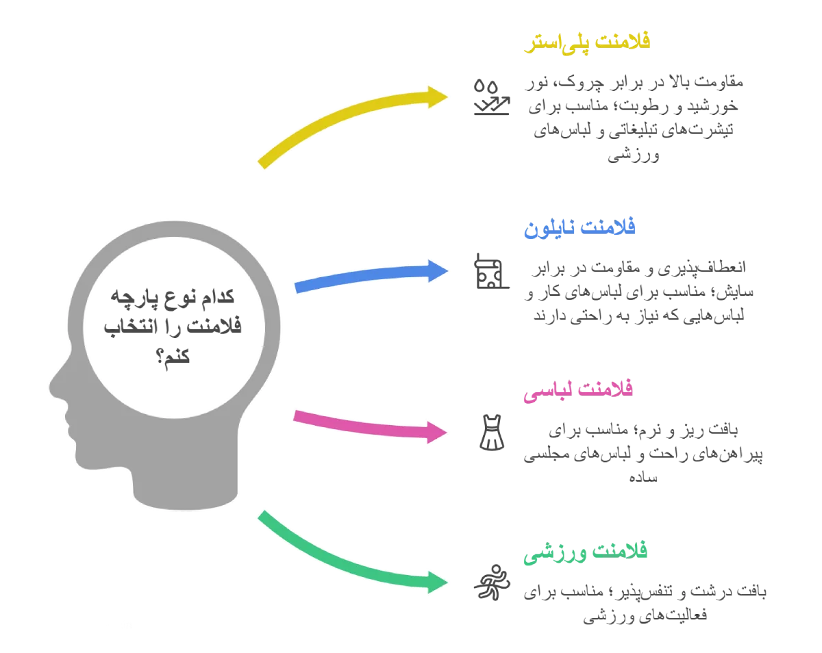 انواع پارچه فلامنت